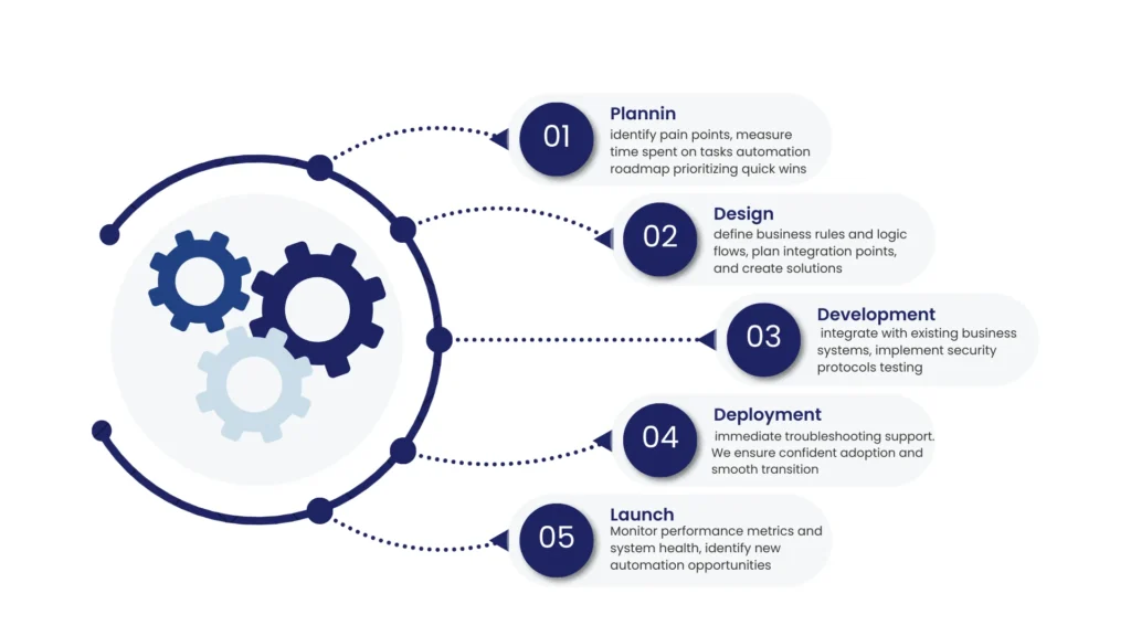 Trusted Business Process & Workflow Solutions in Austin, Tx