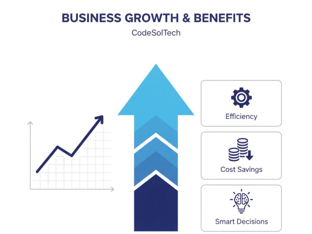 Chart showing increased efficiency and cost savings through business automation.