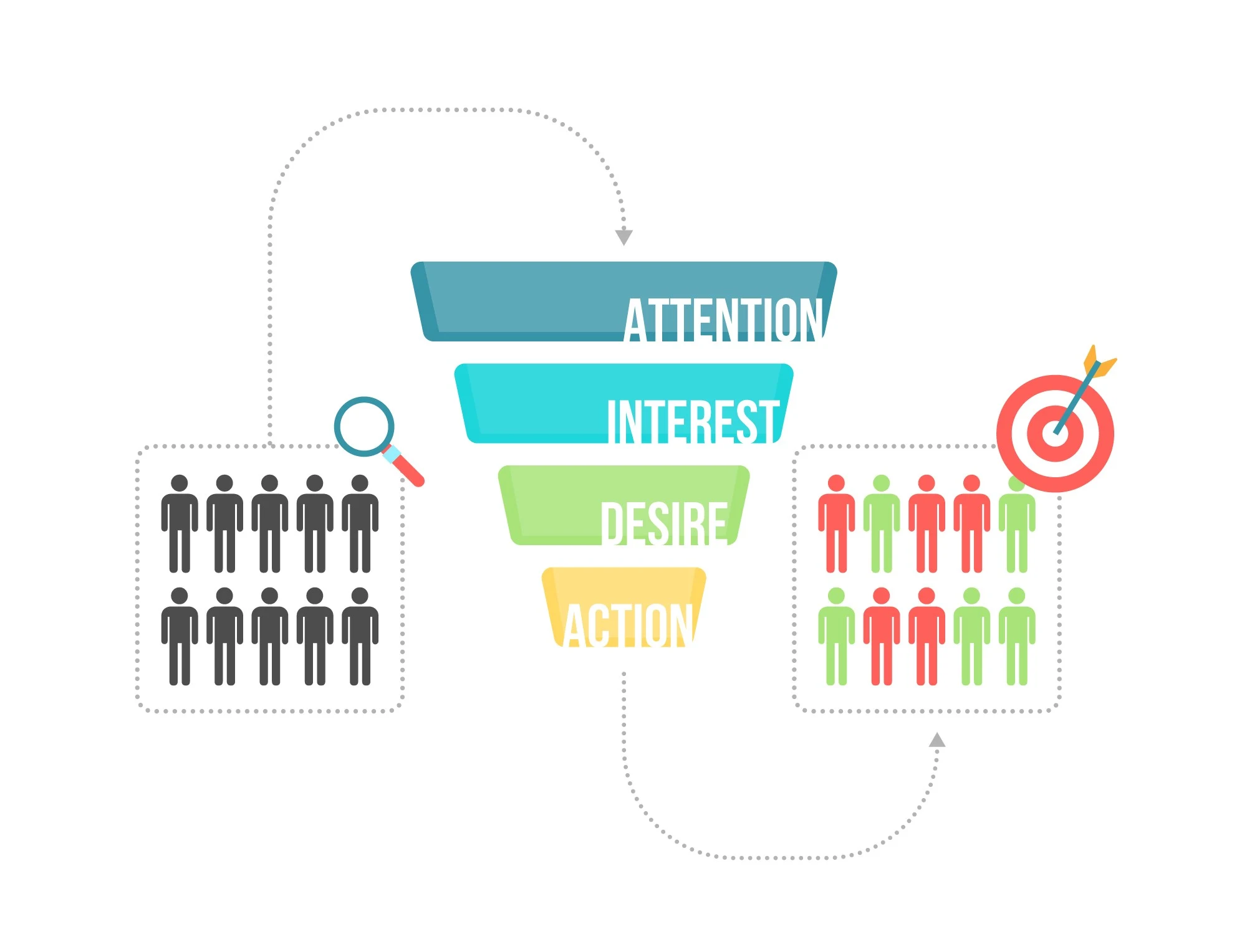 lead management system development service company in austin