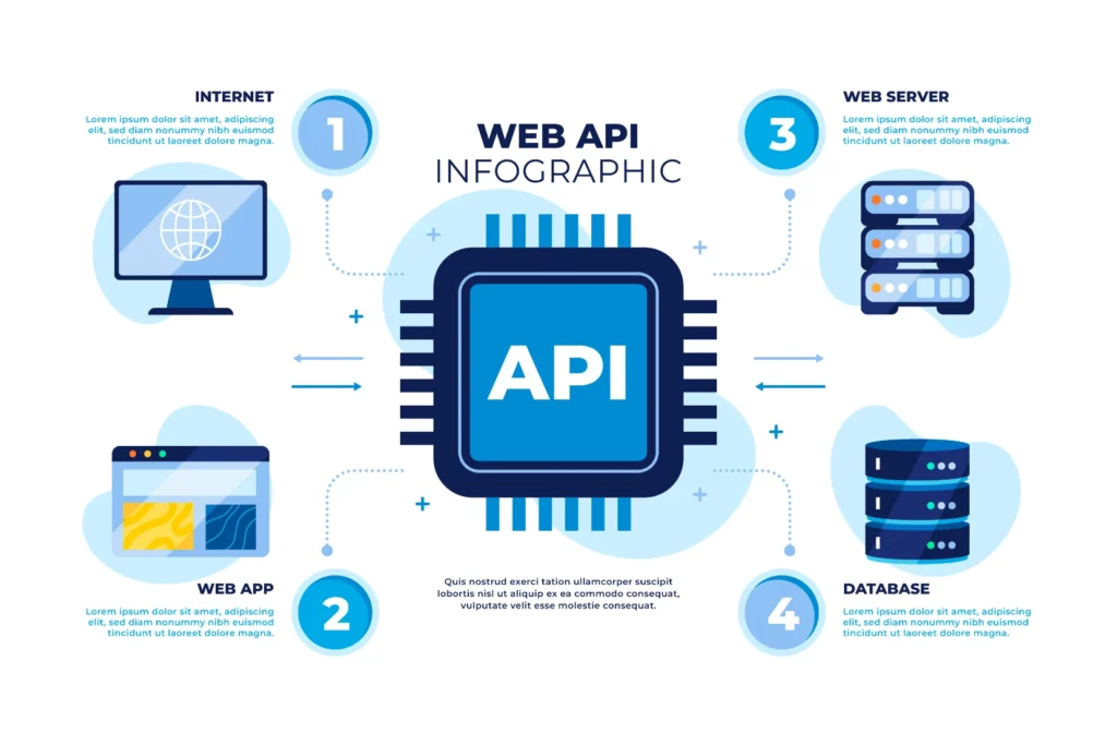 API Integration Connects Business Systems