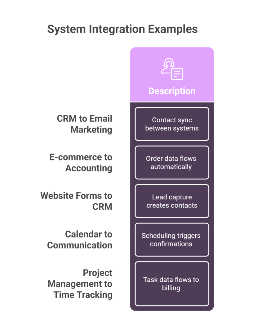 Common Integration Scenarios visual selection 1