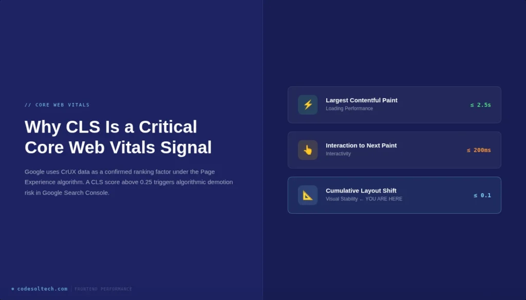 Frontend Performance: Reducing CLS (Cumulative Layout Shift) to Zero 1 Why CLS Is a Critical Core Web Vitals Signal