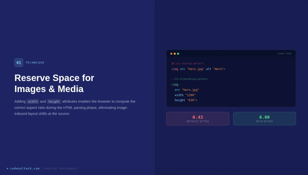 Frontend Performance: Reducing CLS (Cumulative Layout Shift) to Zero 4 Technique 1: Reserve Space for Images and Media