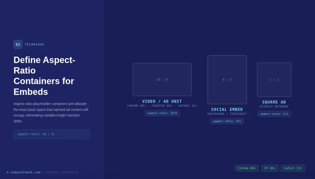 Frontend Performance: Reducing CLS (Cumulative Layout Shift) to Zero 5 Technique 2: Define Aspect-Ratio Containers for Embeds and Ads