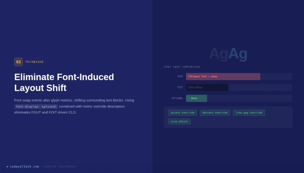 Frontend Performance: Reducing CLS (Cumulative Layout Shift) to Zero 6 Technique 3: Eliminate Font-Induced Layout Shift with font-display