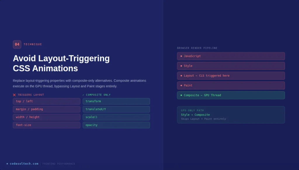 Frontend Performance: Reducing CLS (Cumulative Layout Shift) to Zero 7 Technique 4: Avoid Layout-Triggering CSS Animations