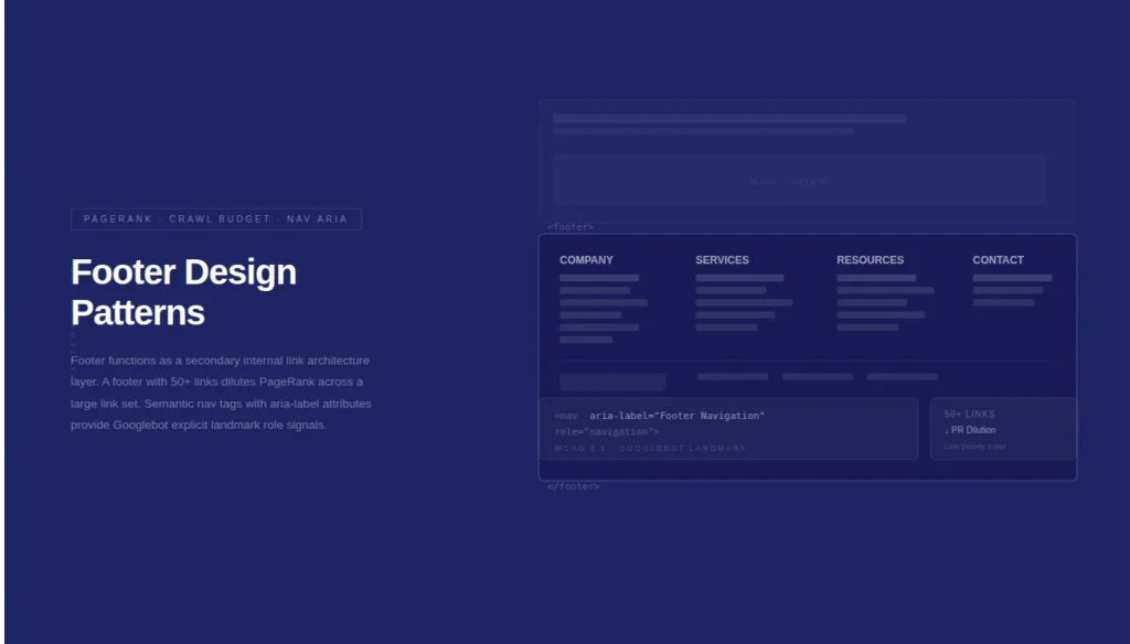Search Engines & Design Patterns: How Layout and UX Signals Drive Googlebot Crawl Efficiency 8 5. Footer Design Patterns