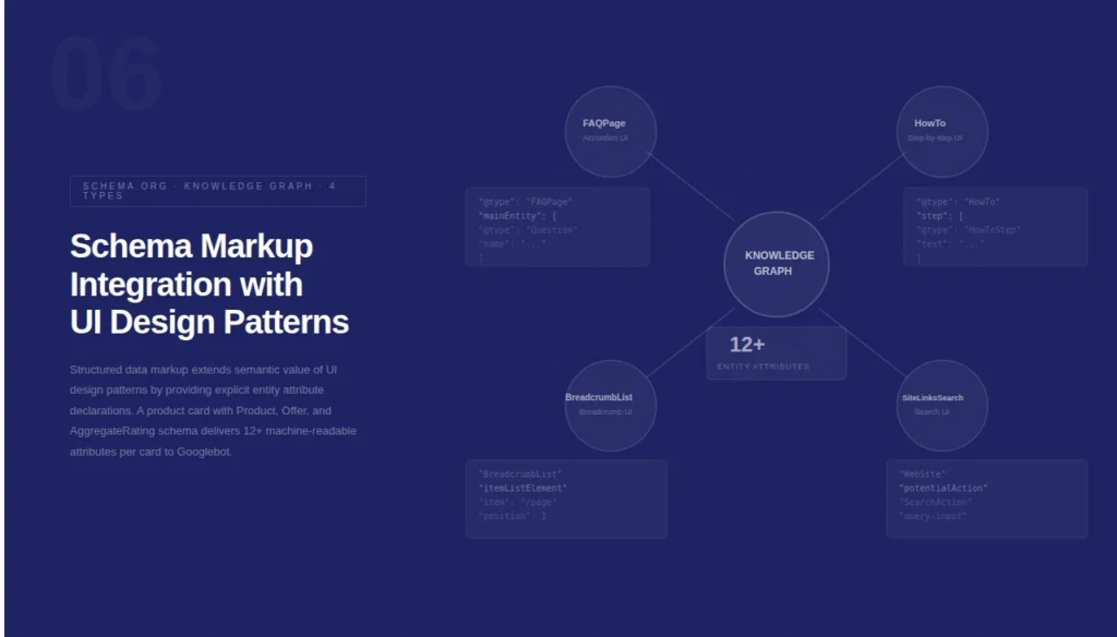 Search Engines & Design Patterns: How Layout and UX Signals Drive Googlebot Crawl Efficiency 11 Schema Markup Integration with UI Design Patterns