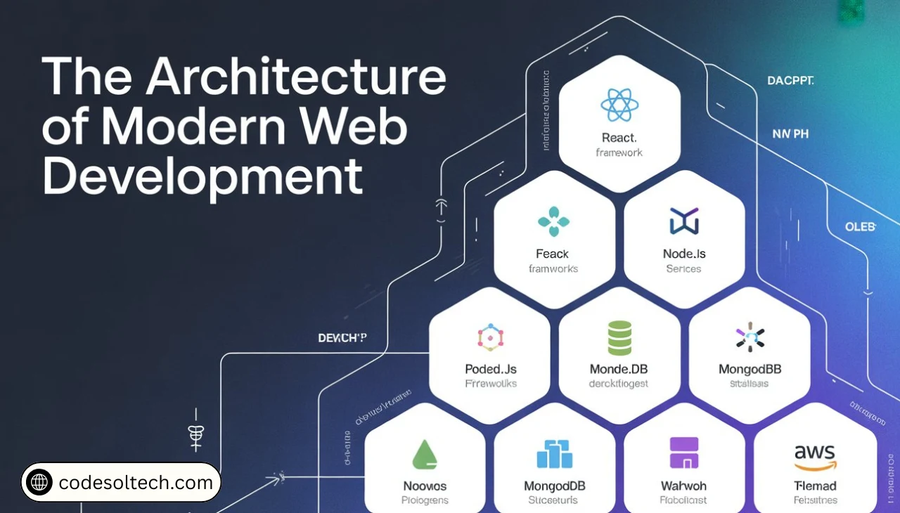 The Architecture of Modern Web Development 2026 Guide