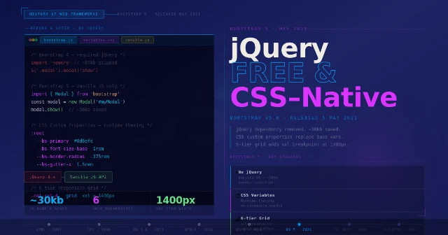 History of Web Design Frameworks: From CSS to Modern Grid Systems 7 Bootstrap 5: The jQuery-Free, CSS Variable–Native Era