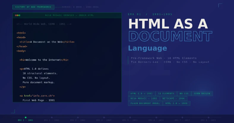 History of Web Design Frameworks: From CSS to Modern Grid Systems 1 Era 1 (1991–1995): HTML as a Document Language, Pre-Framework