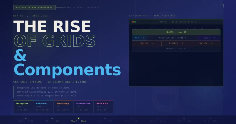 History of Web Design Frameworks: From CSS to Modern Grid Systems 3 Era 3 (2006–2013): The Rise of CSS Grid Systems and Component Frameworks
