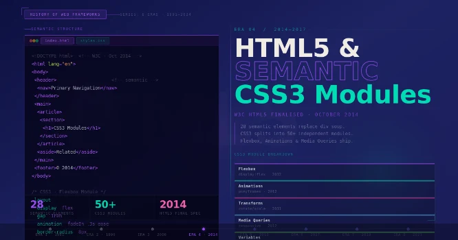 History of Web Design Frameworks: From CSS to Modern Grid Systems 4 Era 4 (2014–2017): HTML5, Semantic Markup, and CSS3 Modules