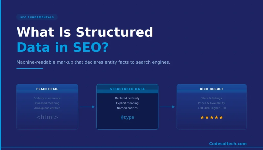 Schema.org Structured Data: Boost SEO with Rich Results 1 What Is Structured Data in SEO?