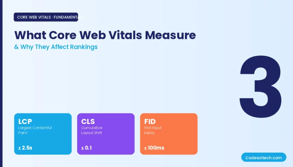 Core Web Vitals & Domain Authority: How PageSpeed, FID, and Field Data Define Search Rankings 1 What Core Web Vitals Measure and Why They Affect Rankings