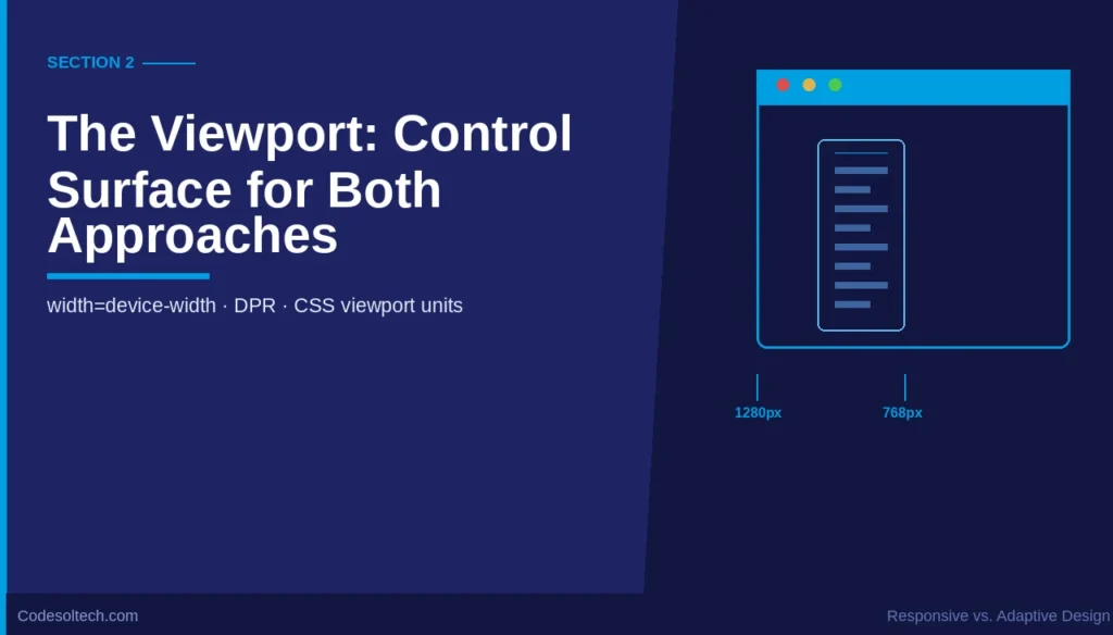Responsive vs Adaptive Design: Architecture, Breakpoints & SEO Impact 2 2. The Viewport: The Control Surface for Both Approaches