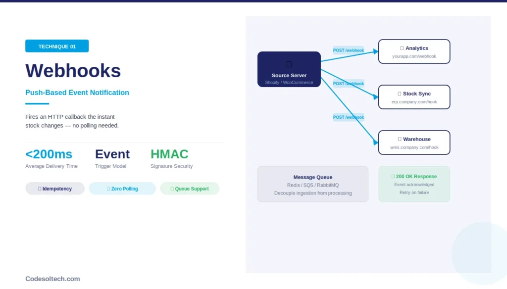 What Is Real-Time Inventory Sync — and Why Does It Matter? 1 Technique 1: Webhooks — Instant Push Notifications for Inventory Events