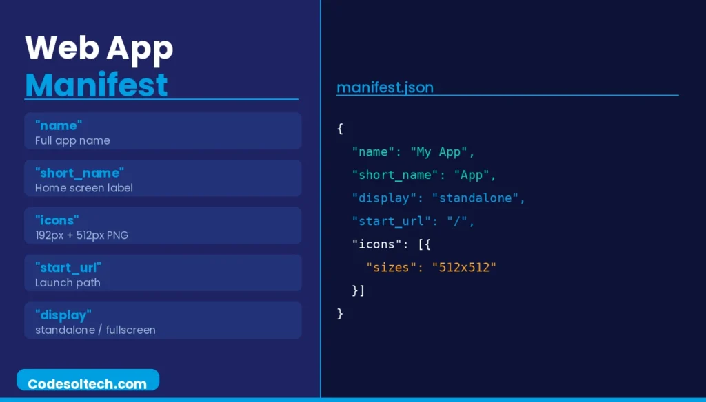 Progressive Web Apps (PWAs): Architecture, Core Technologies, and Performance Standards 3 Web App Manifest