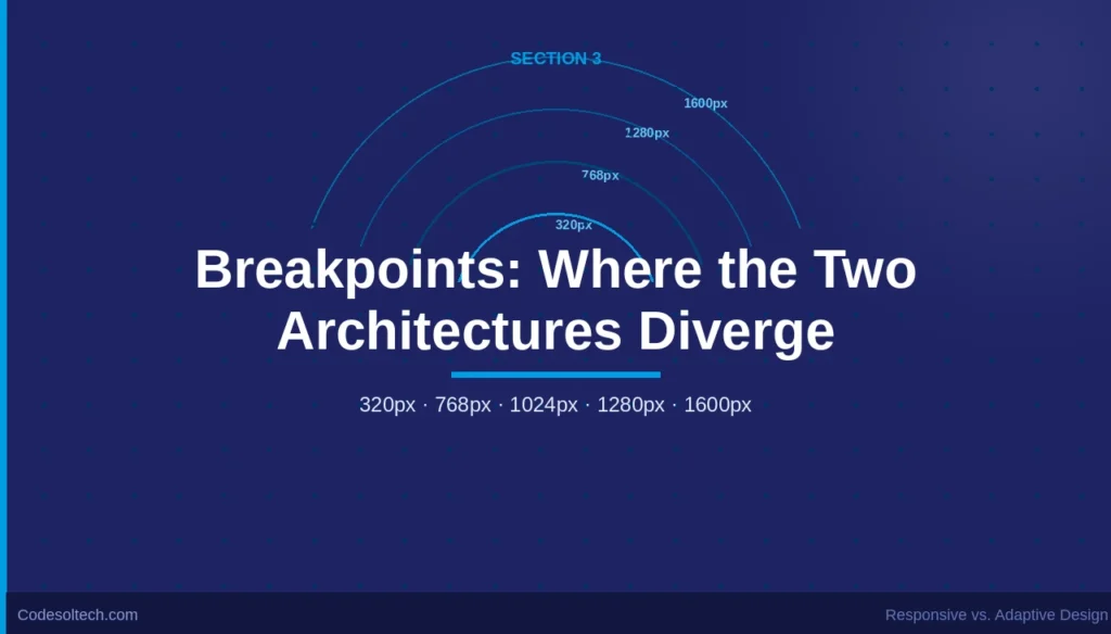Responsive vs Adaptive Design: Architecture, Breakpoints & SEO Impact 3 3. Breakpoints: Where the Two Architectures Diverge