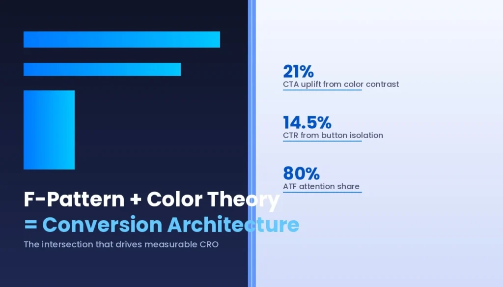 UI/UX Design Psychology: Science of Color & Conversions 4 How F-Pattern and Color Theory Intersect to Drive CRO