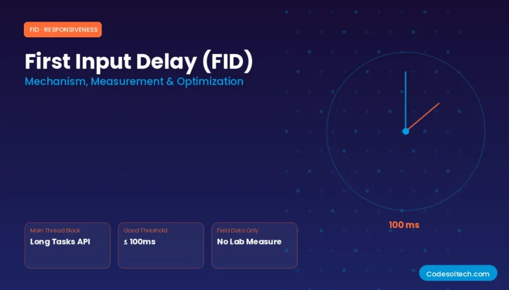 Core Web Vitals & Domain Authority: How PageSpeed, FID, and Field Data Define Search Rankings 3 First Input Delay (FID): Mechanism, Measurement, and Optimization