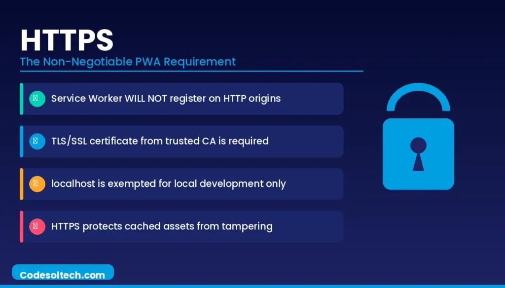 Progressive Web Apps (PWAs): Architecture, Core Technologies, and Performance Standards 4 HTTPS Requirement