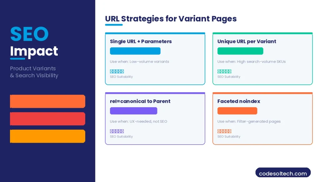 Product Variants Handling in Ecommerce: Attributes, Options & Variations Explained 4 How Do Product Variants Affect Ecommerce SEO?