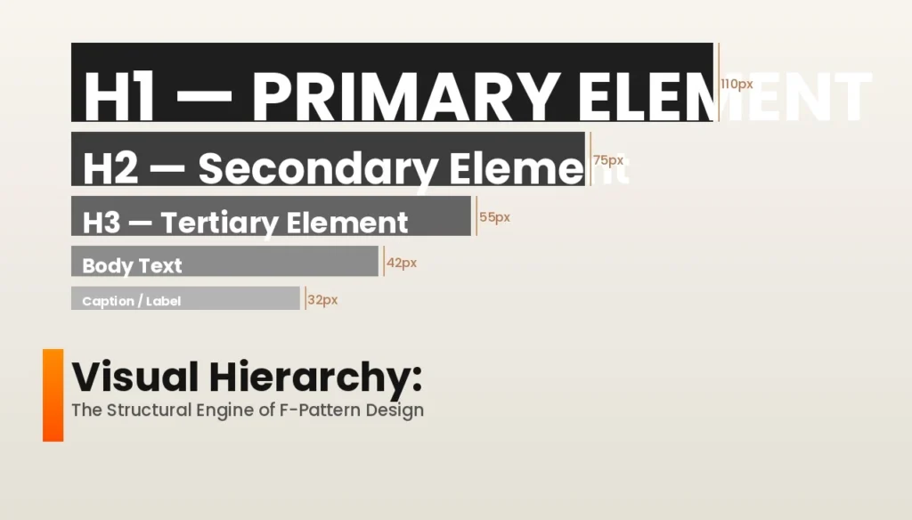 UI/UX Design Psychology: Science of Color & Conversions 5 Visual Hierarchy: The Structural Engine of F-Pattern Design