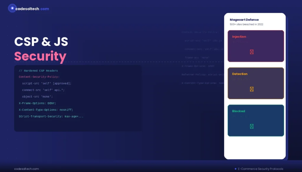 E-commerce Security Protocols: The Complete Technical Guide to Protecting Online Transactions 5 Content Security Policy (CSP) and JavaScript Security