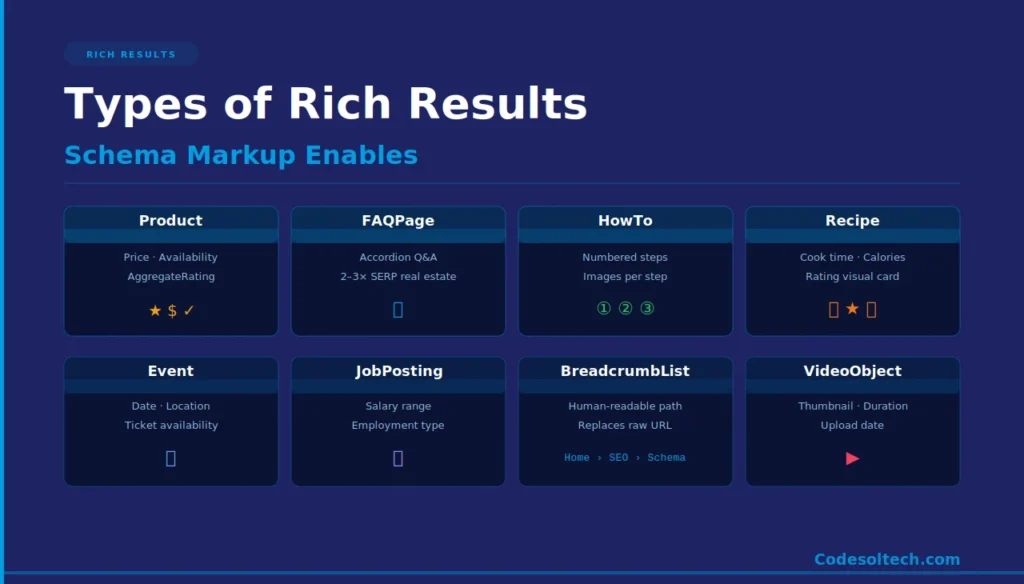 Schema.org Structured Data: Boost SEO with Rich Results 5 Types of Rich Results Schema Markup Enable