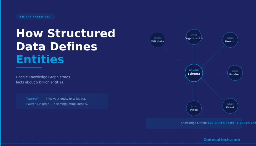 Schema.org Structured Data: Boost SEO with Rich Results 6 How Does Structured Data Help Search Engines Understand Entities?