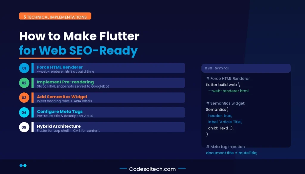 Flutter for Web SEO Readiness: Rendering Architecture, Crawlability, and Cross-Platform Tradeoffs 6 How to Make Flutter for Web SEO-Ready: 5 Technical Implementations