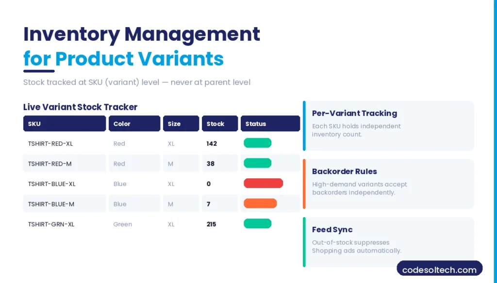 Product Variants Handling in Ecommerce: Attributes, Options & Variations Explained 6 How Do You Manage Inventory for Product Variants?