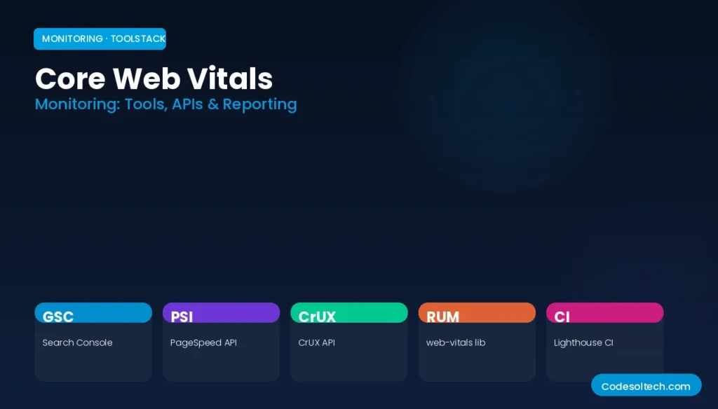 Core Web Vitals & Domain Authority: How PageSpeed, FID, and Field Data Define Search Rankings 6 Core Web Vitals Monitoring: Tools, APIs, and Reporting Cadence