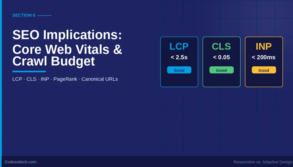 Responsive vs Adaptive Design: Architecture, Breakpoints & SEO Impact 5 6. SEO Implications: Core Web Vitals and Crawl Budget