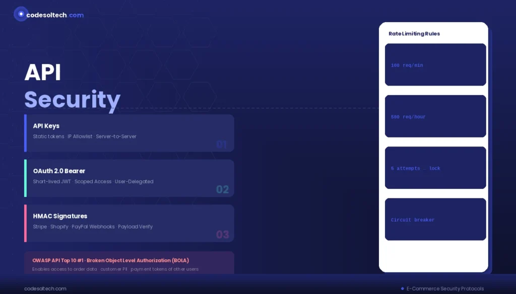 E-commerce Security Protocols: The Complete Technical Guide to Protecting Online Transactions 8 API Security Protocols for E-commerce Integrations