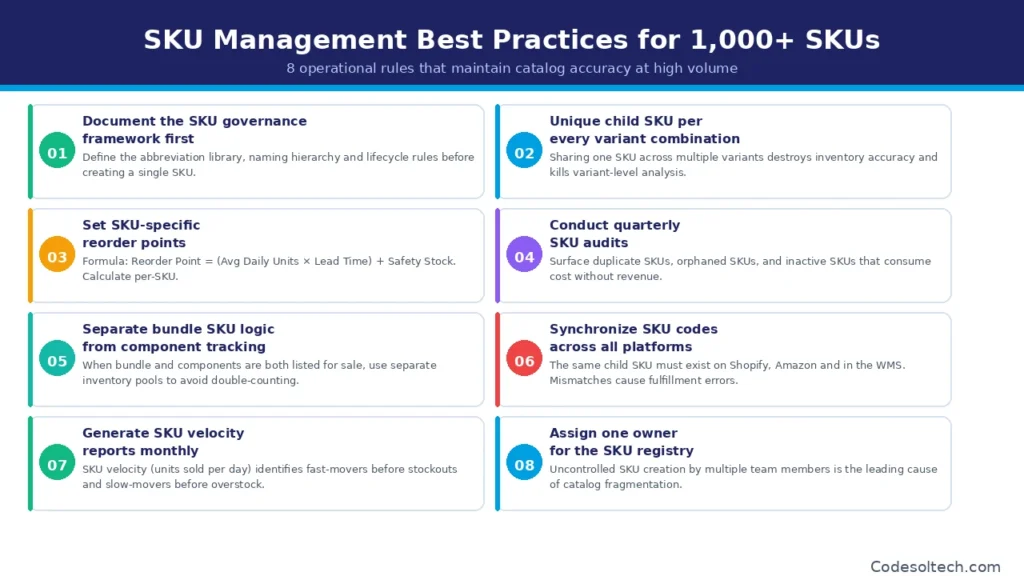 SKU Management Systems for Scaling Stores: The Complete Guide 8 SKU Management Best Practices for Stores Managing 1,000+ SKUs