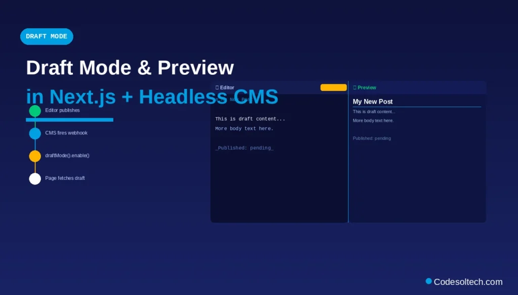Headless CMS + Next.js: Decoupled Architecture, API Design, and Performance 8 Draft Mode and Preview in Next.js with a Headless CMS