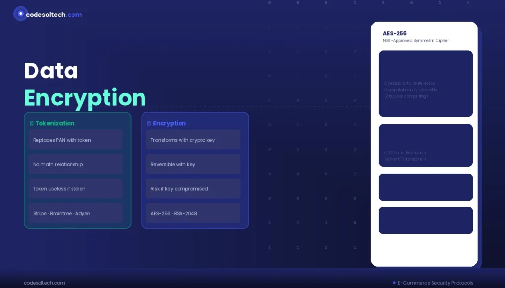 E-commerce Security Protocols: The Complete Technical Guide to Protecting Online Transactions 9 Data Encryption Standards for Stored Payment Data