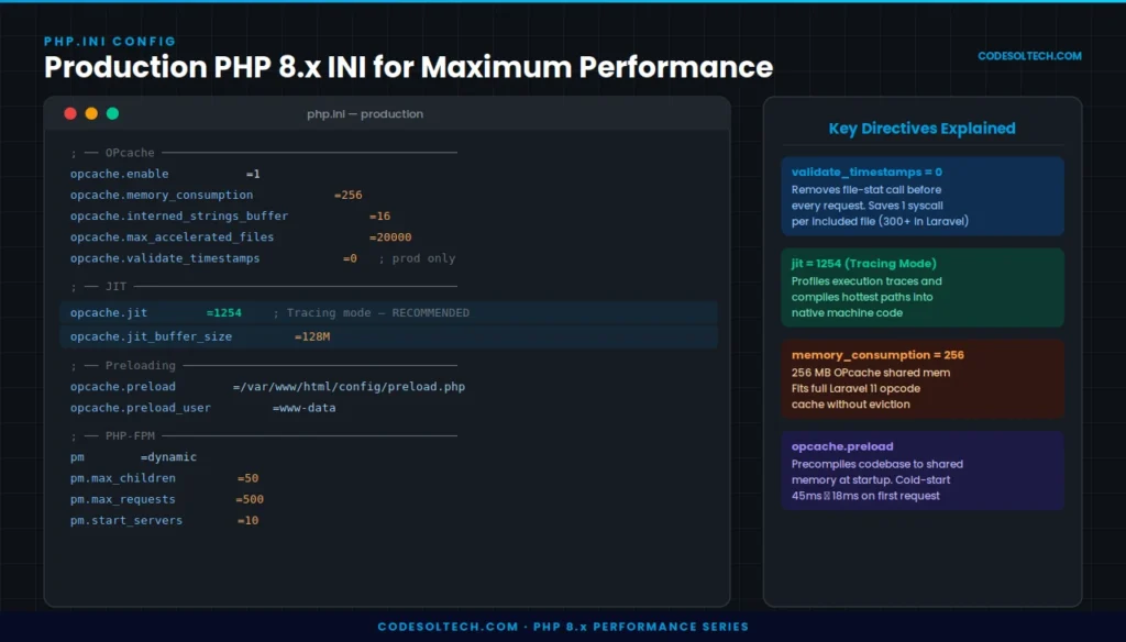 PHP 8.x Performance Benchmarks: JIT, OPcache, and Real-World Speed Gains Explained 9 Recommended PHP 8.x INI Configuration for Production Performance