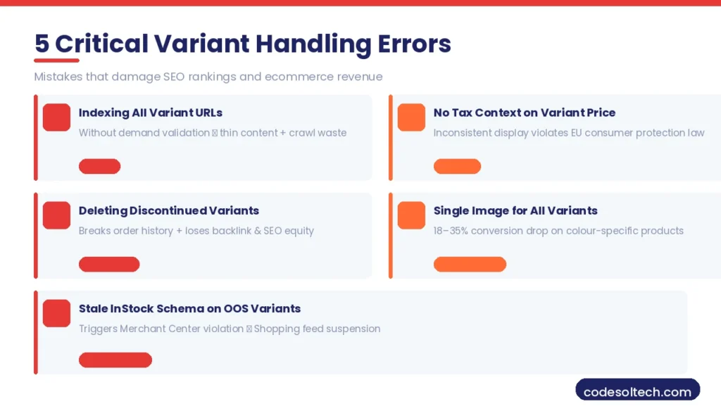 Product Variants Handling in Ecommerce: Attributes, Options & Variations Explained 9 5 Critical Product Variant Handling Errors That Damage SEO and Revenue