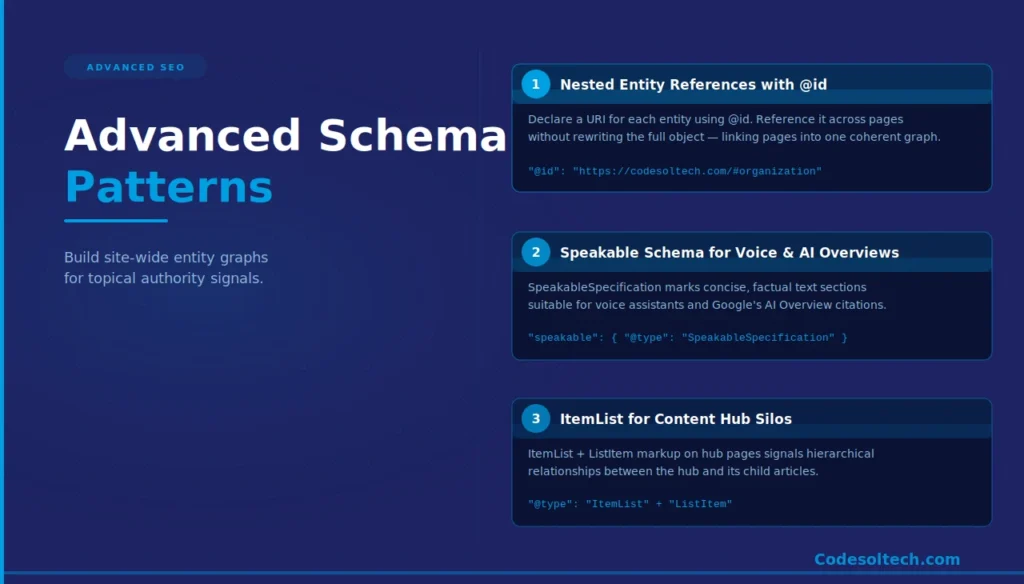 Schema.org Structured Data: Boost SEO with Rich Results 10 Advanced Schema Patterns: Building Entity Graphs for Topical Authority