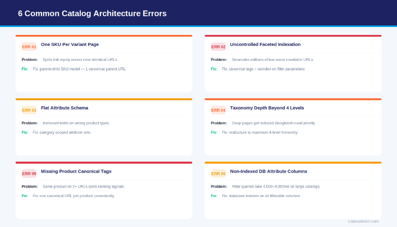 E-commerce Product Catalog Architecture: SKU, Taxonomy & Attributes 9 6 Common Catalog Architecture Errors