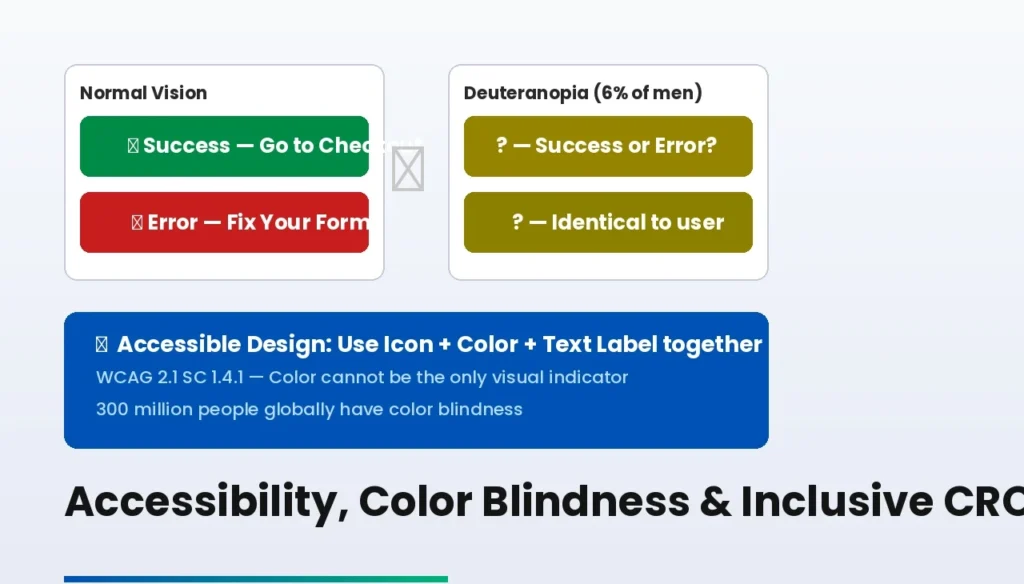 UI/UX Design Psychology: Science of Color & Conversions 11 Accessibility, Color Blindness, and Inclusive Conversion Design