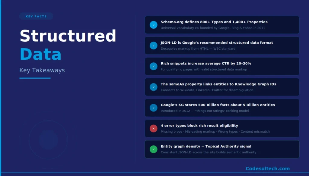 Schema.org Structured Data: Boost SEO with Rich Results 11 Key Takeaways: Structured Data Facts Every SEO Must Know