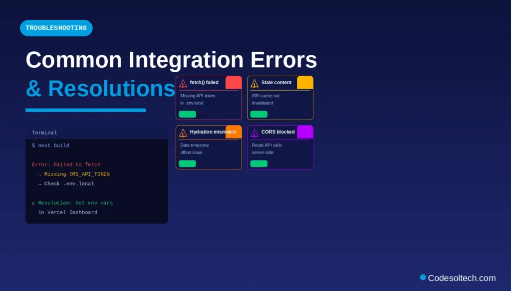 Headless CMS + Next.js: Decoupled Architecture, API Design, and Performance 12 Common Integration Errors and Resolutions