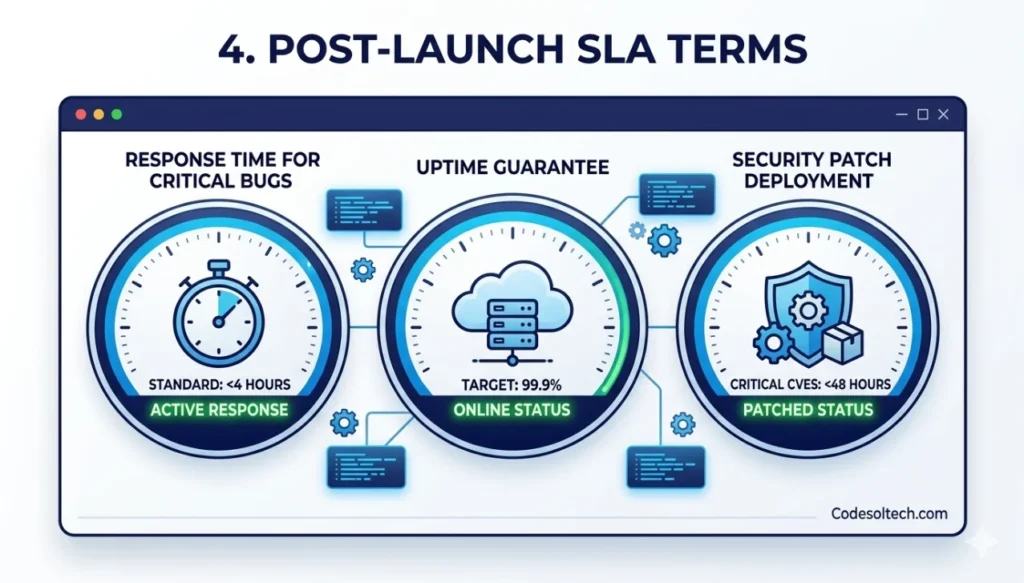 Choosing a Web Development Partner: The Decision That Defines Your Digital Infrastructure 5 4. Post-Launch SLA Terms