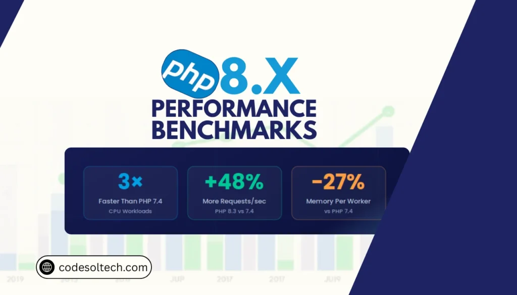 PHP 8.x Performance Benchmarks: JIT, OPcache, and Real-World Speed Gains Explained