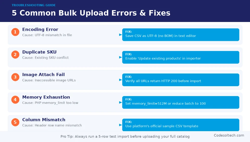 Bulk Product Upload Systems for E-Commerce: CSV Import, Database Handling, and Architecture 5 What Are the Most Common Bulk Upload Errors and How Do You Fix Them?