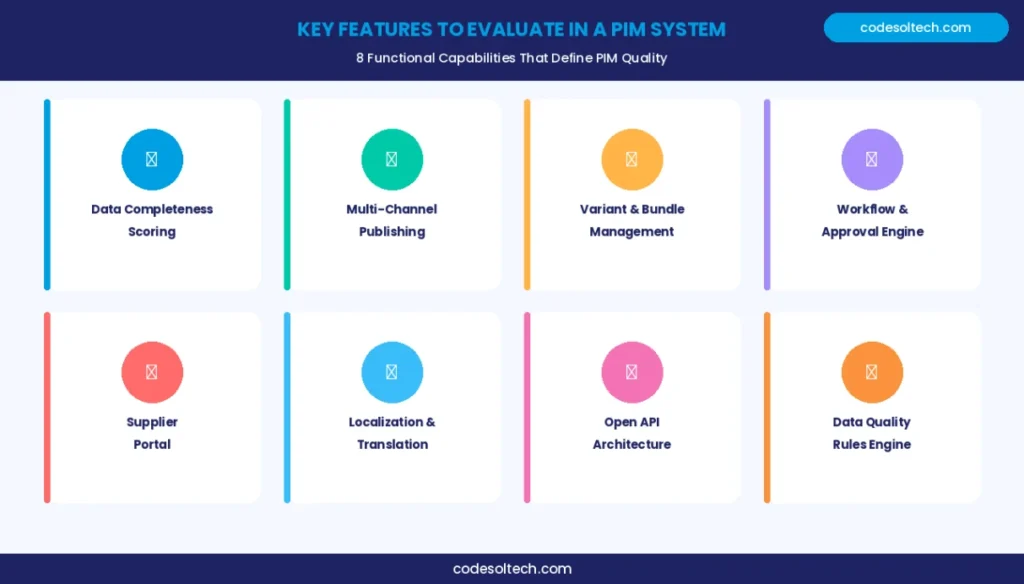 Product Information Management (PIM) Systems: Boost SEO & Product Data Accuracy Fast 7 Key Features to Evaluate in a PIM System